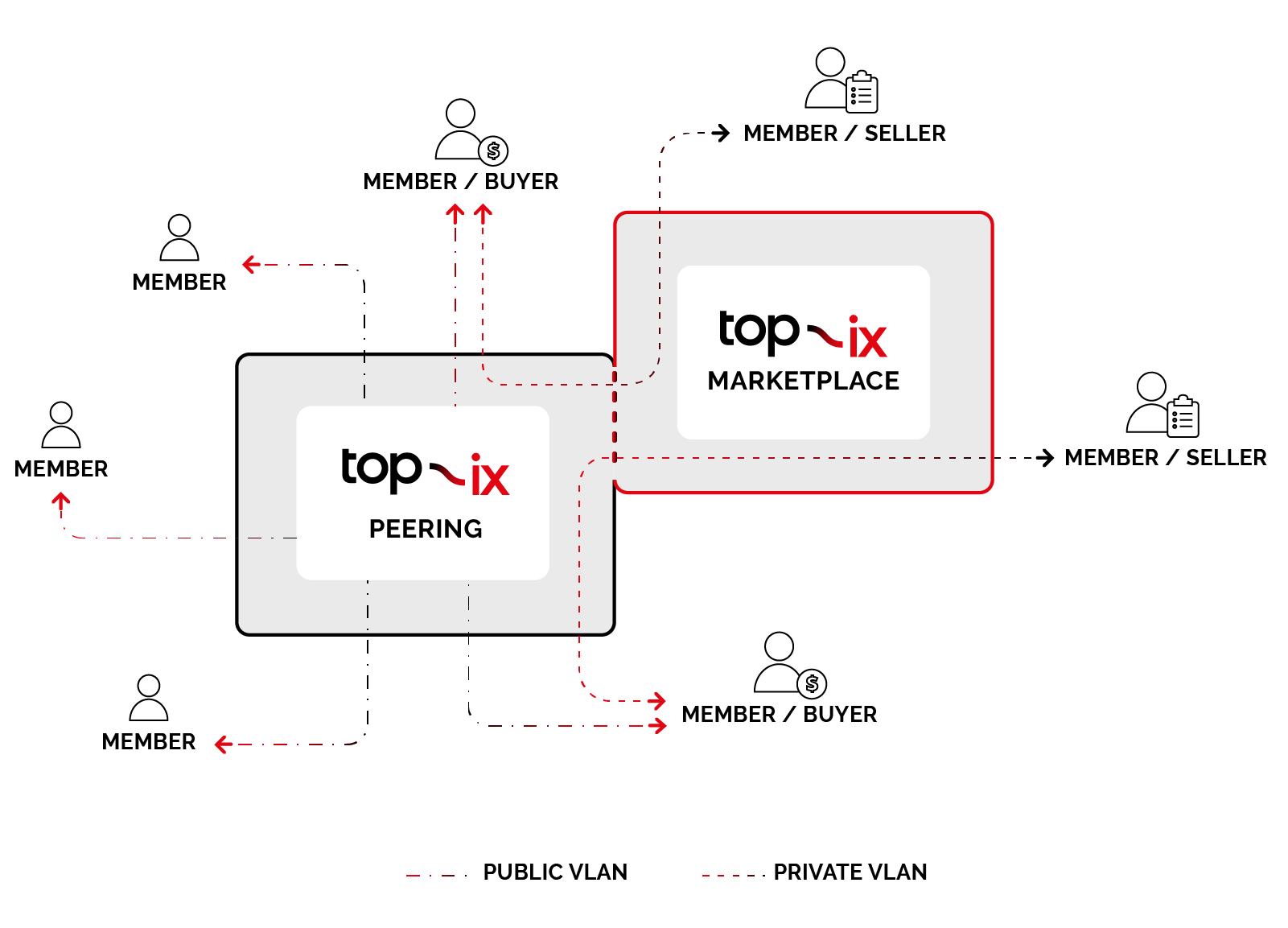 Schema di TOP-IX Marketplace